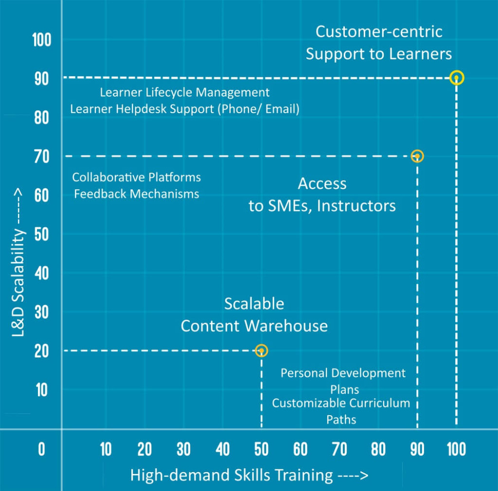 Fluid Workforce Model for CLOs