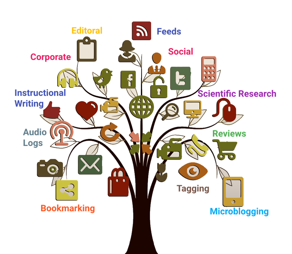 Content and Instructional Writing